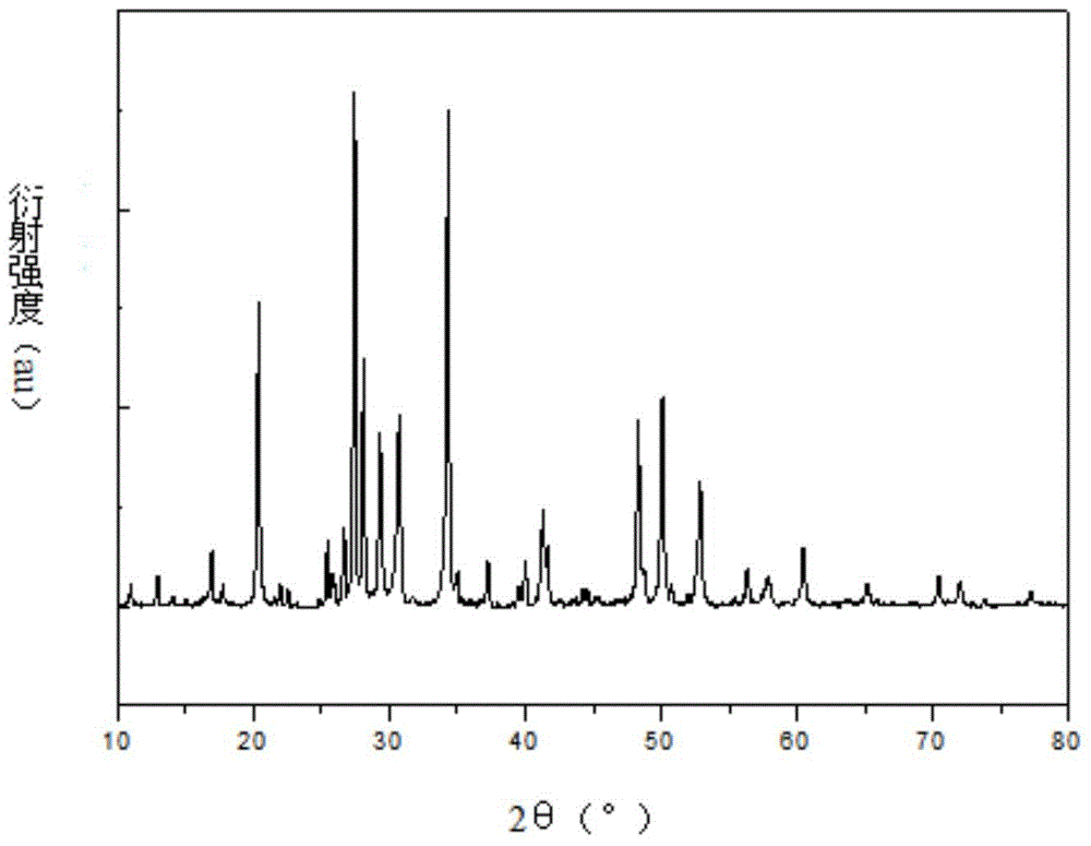 Photoconversion material for enhancing energy efficiency of solar cells and preparation method thereof