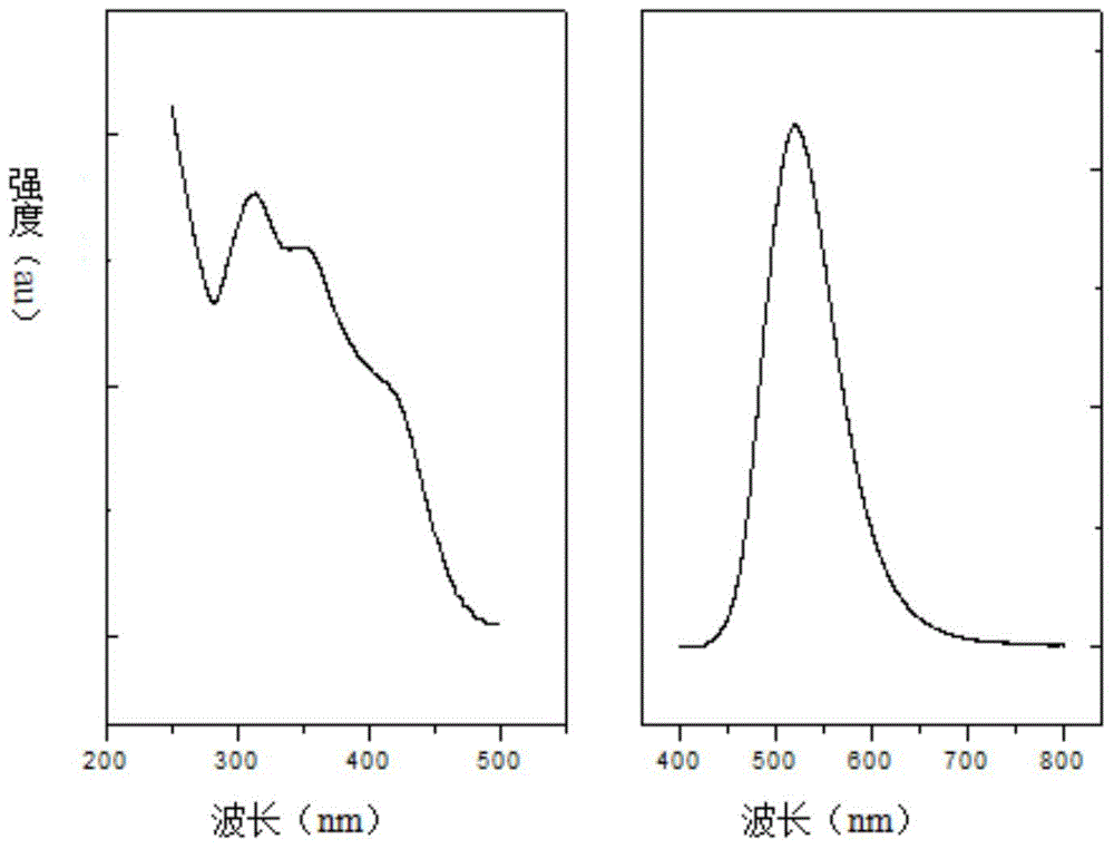 Photoconversion material for enhancing energy efficiency of solar cells and preparation method thereof