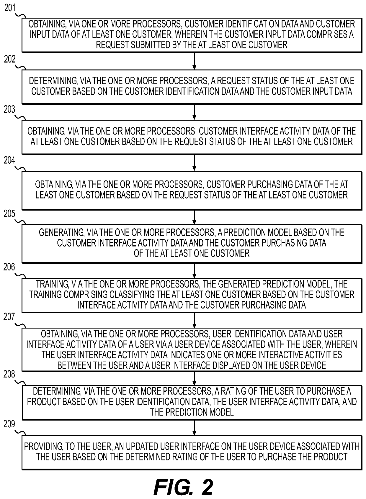 Methods and systems for updating a user interface based on level of user interest