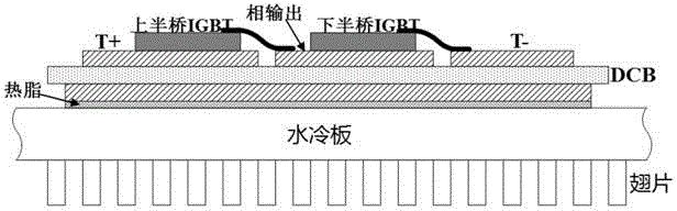 IGBT module packaging structure of inverter