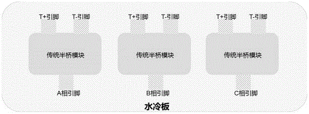 IGBT module packaging structure of inverter