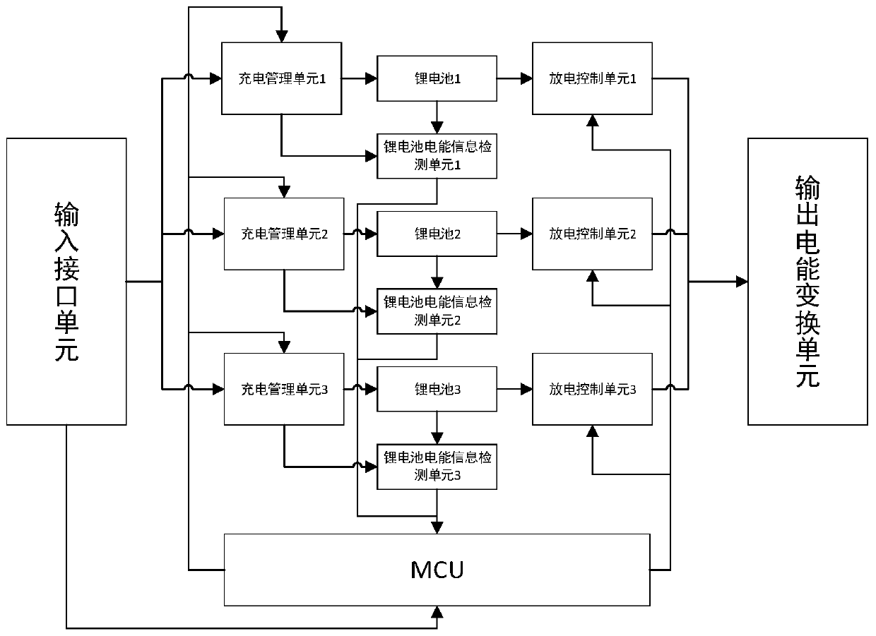 Fast wearable mobile device power supply device