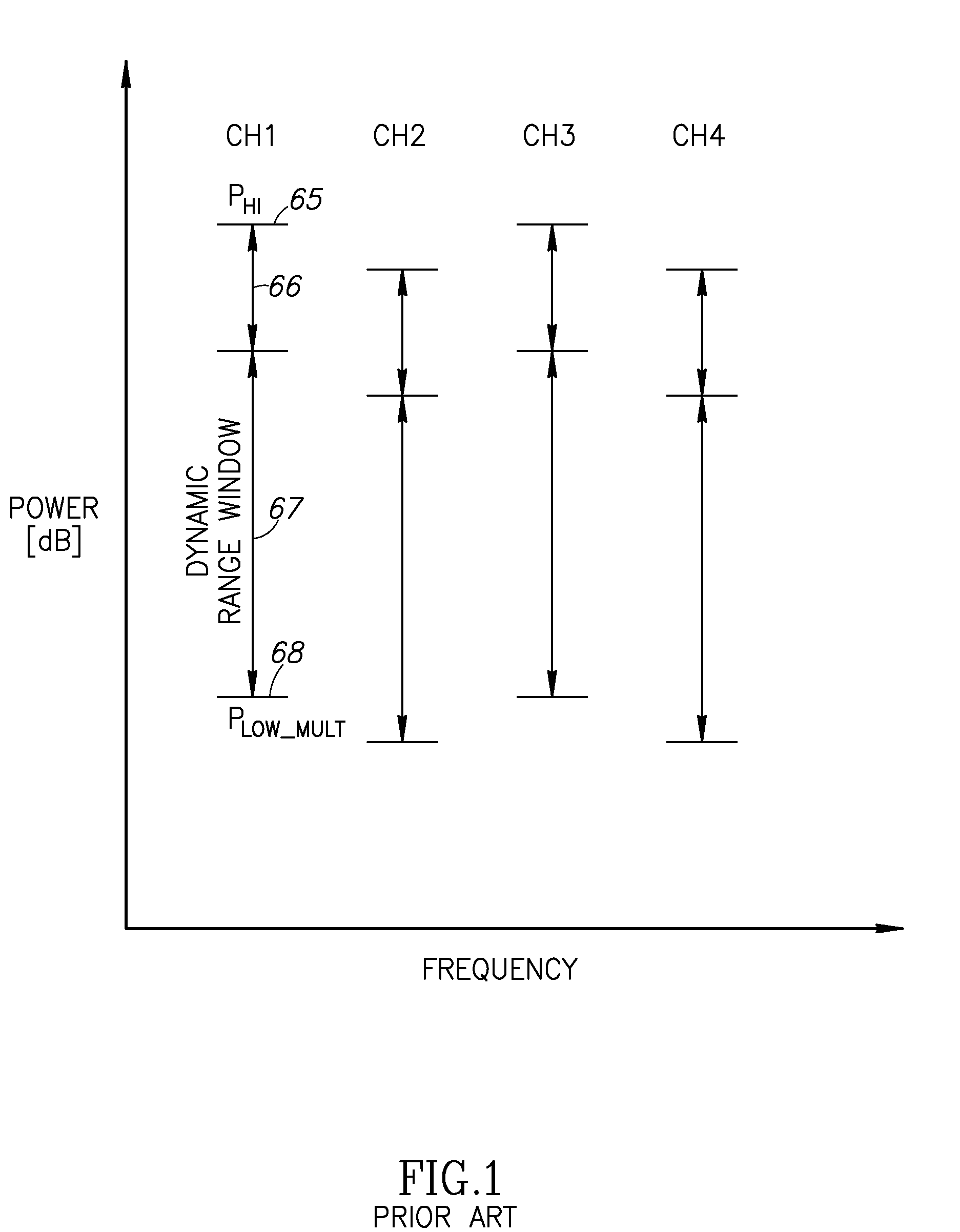 Upstream power control for multiple transmit channels