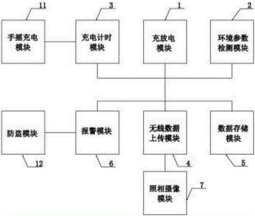 Multifunctional intelligent informatization LED lighting equipment