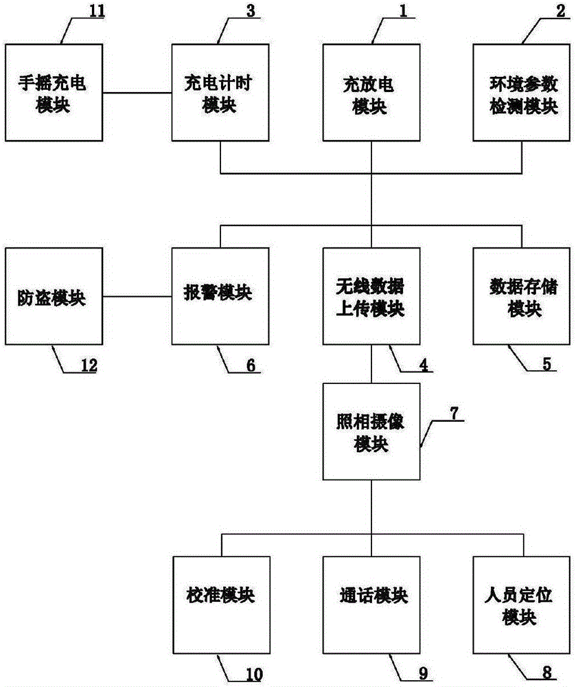 Multifunctional intelligent informatization LED lighting equipment