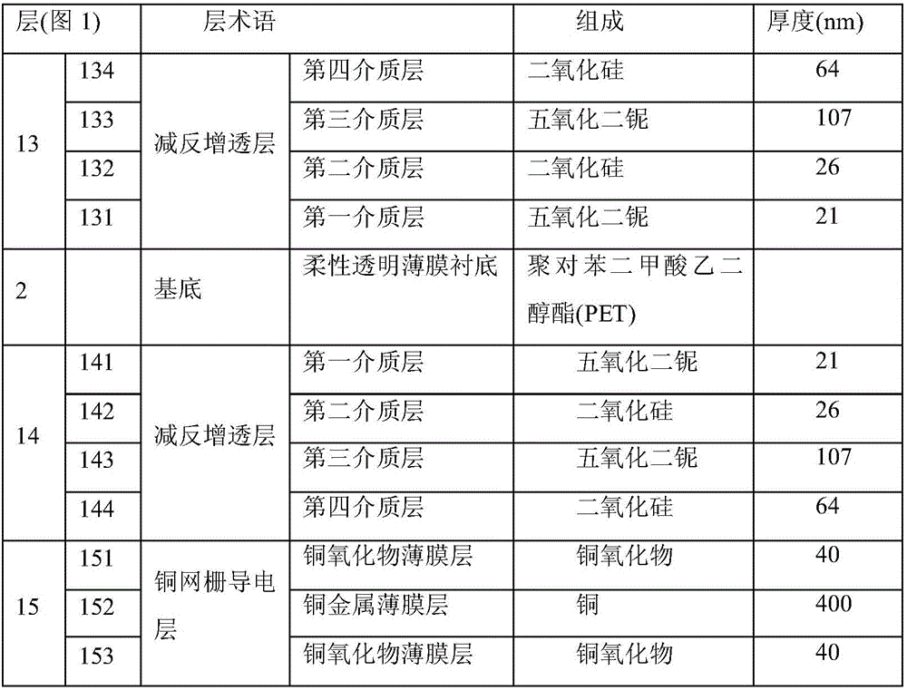 Flexible copper mesh-based touch screen and preparation method thereof