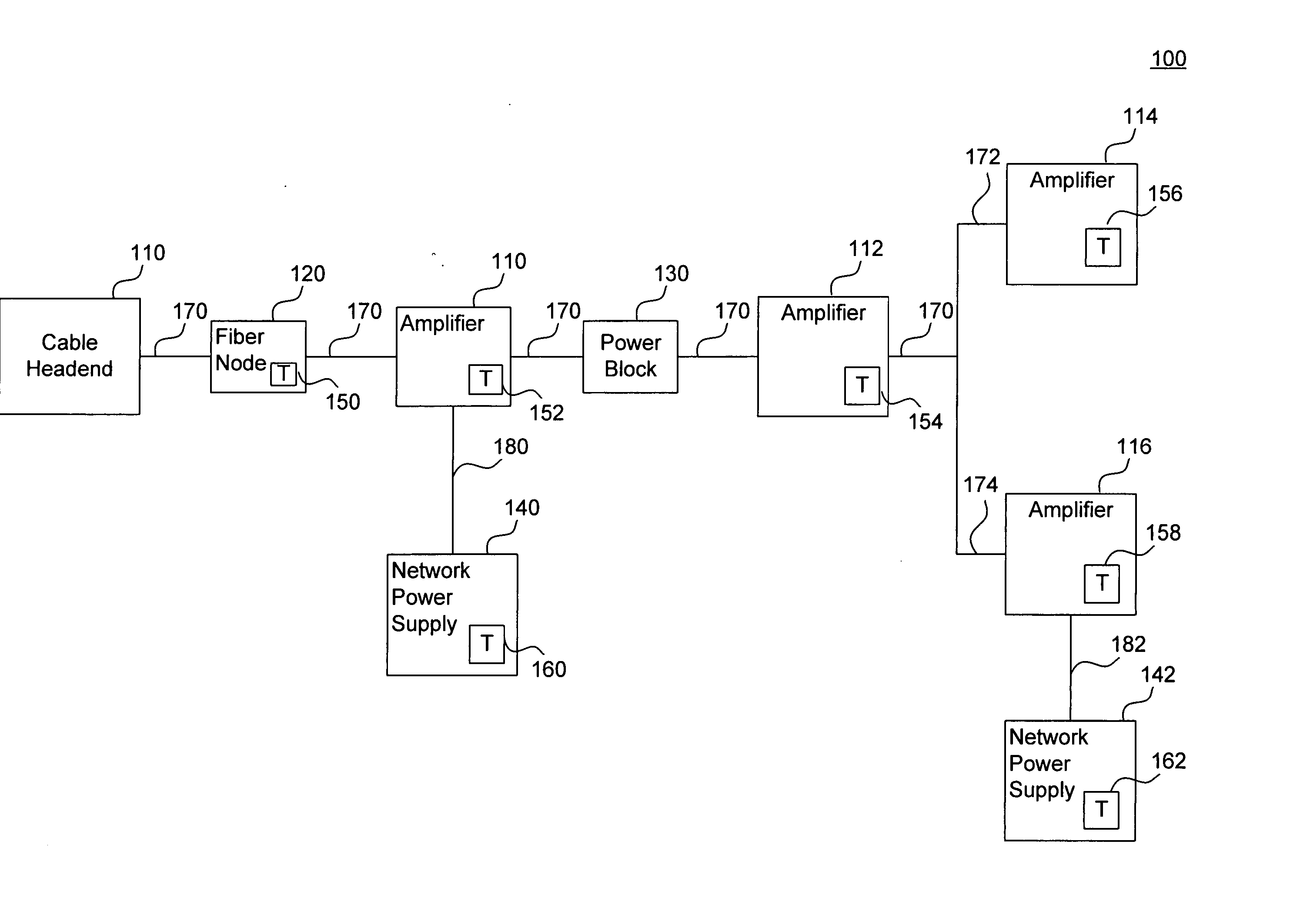 Apparatus, system, and methods for status monitoring and control of cable television network components