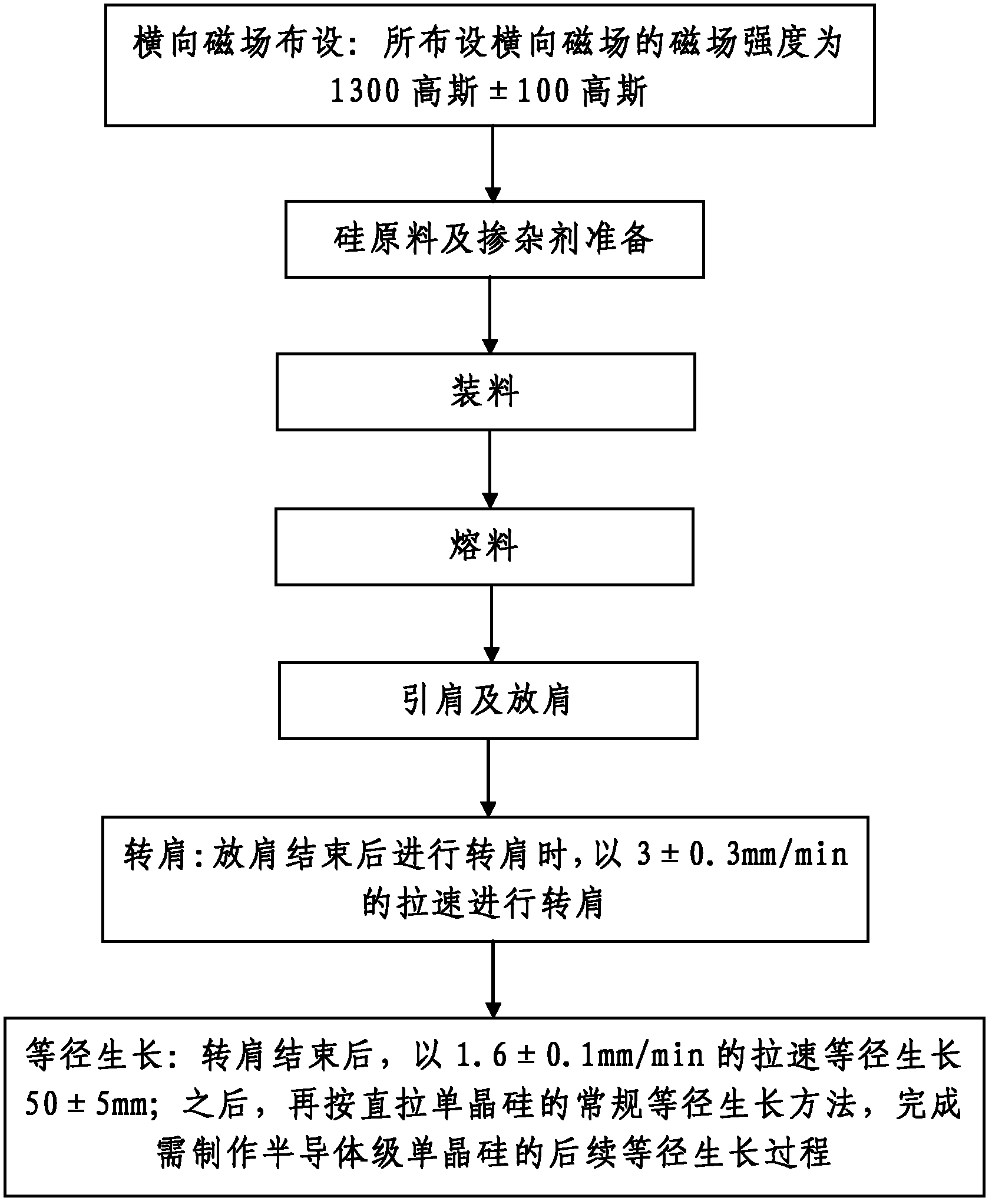 Production technology of semiconductor grade silicon single crystal