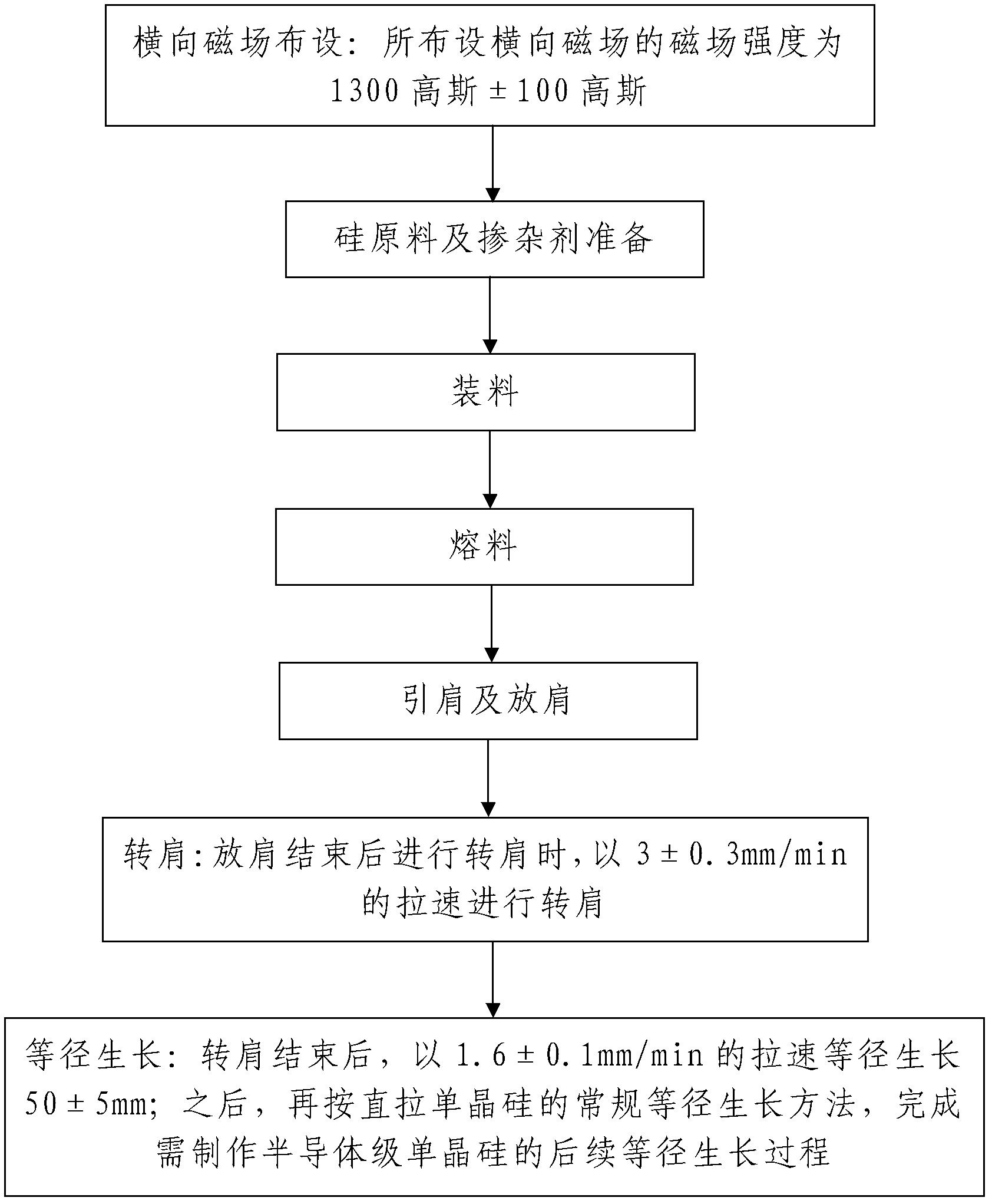 Production technology of semiconductor grade silicon single crystal