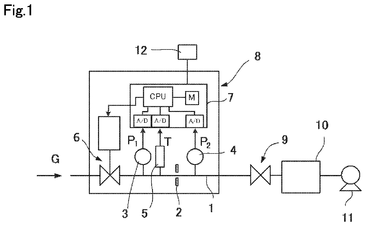 Pressure-type flow rate control device and flow rate self-diagnosis method using critical expansion condition