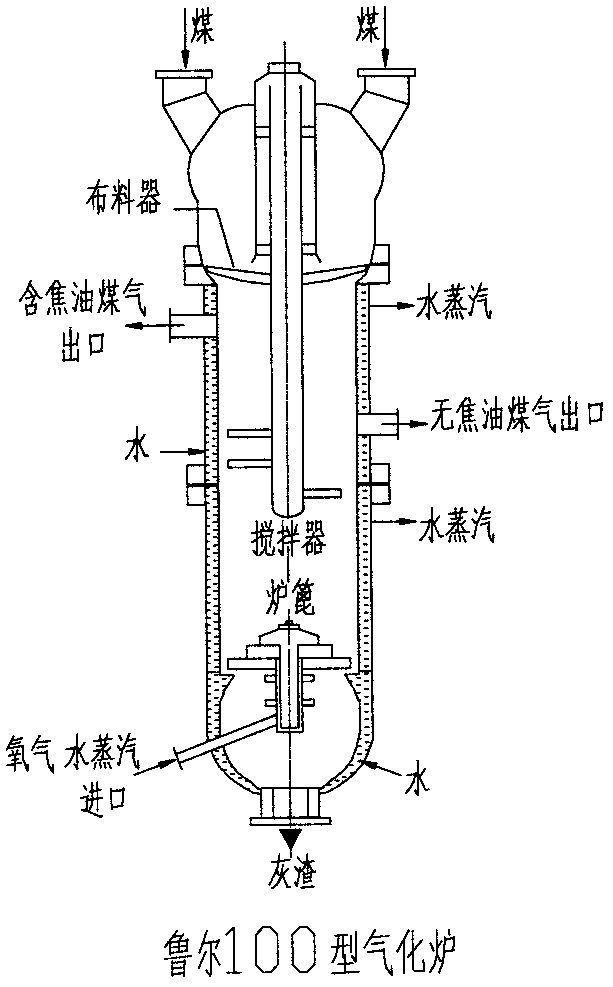 Pressurized moving bed hydrocarbon-rich hydrogen gas and water gas graded production furnace