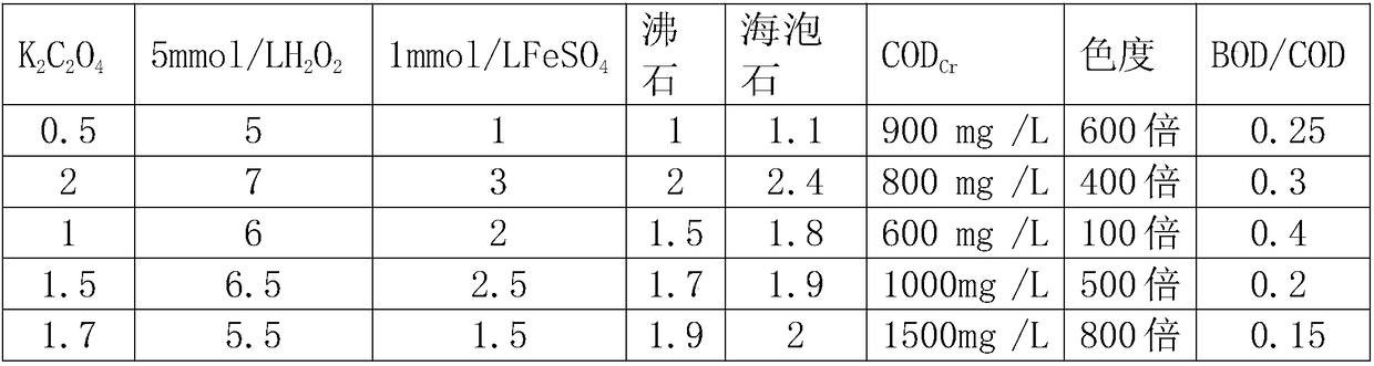 Method for processing perfume wastewater through Fenton combination process