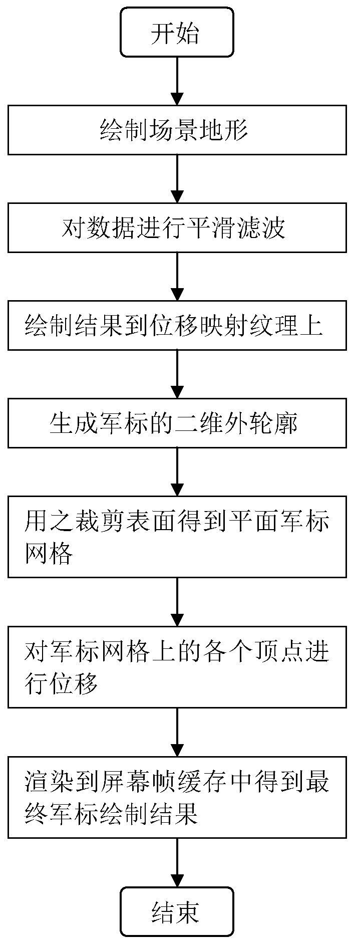 Visual generation method of self-adaptive combat scene