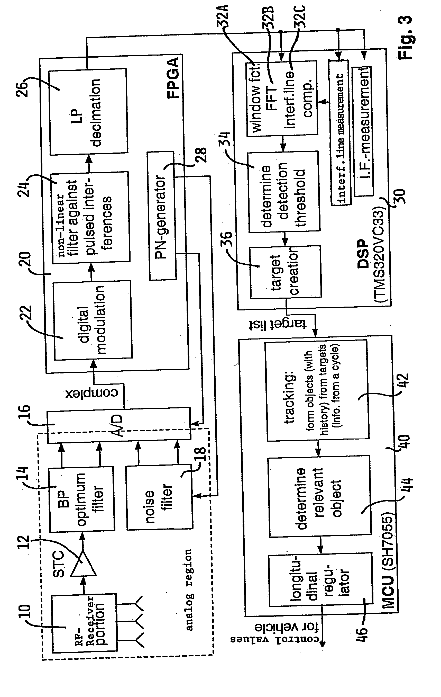 Circuit arrangement for generating an IQ-signal