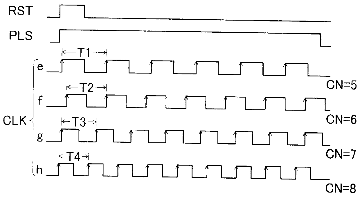 Hold time margin increased semiconductor device and access time adjusting method for same