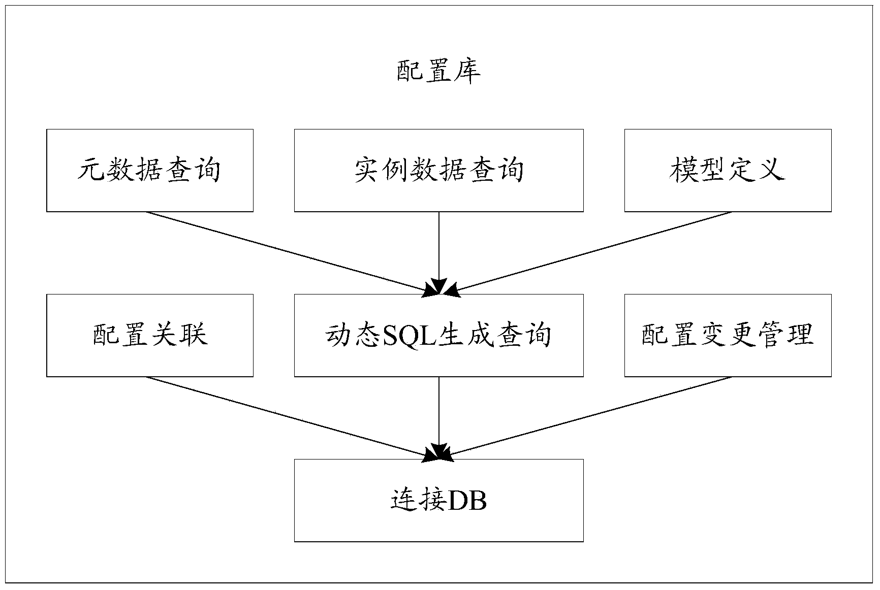 Method, device and system for recording information of database