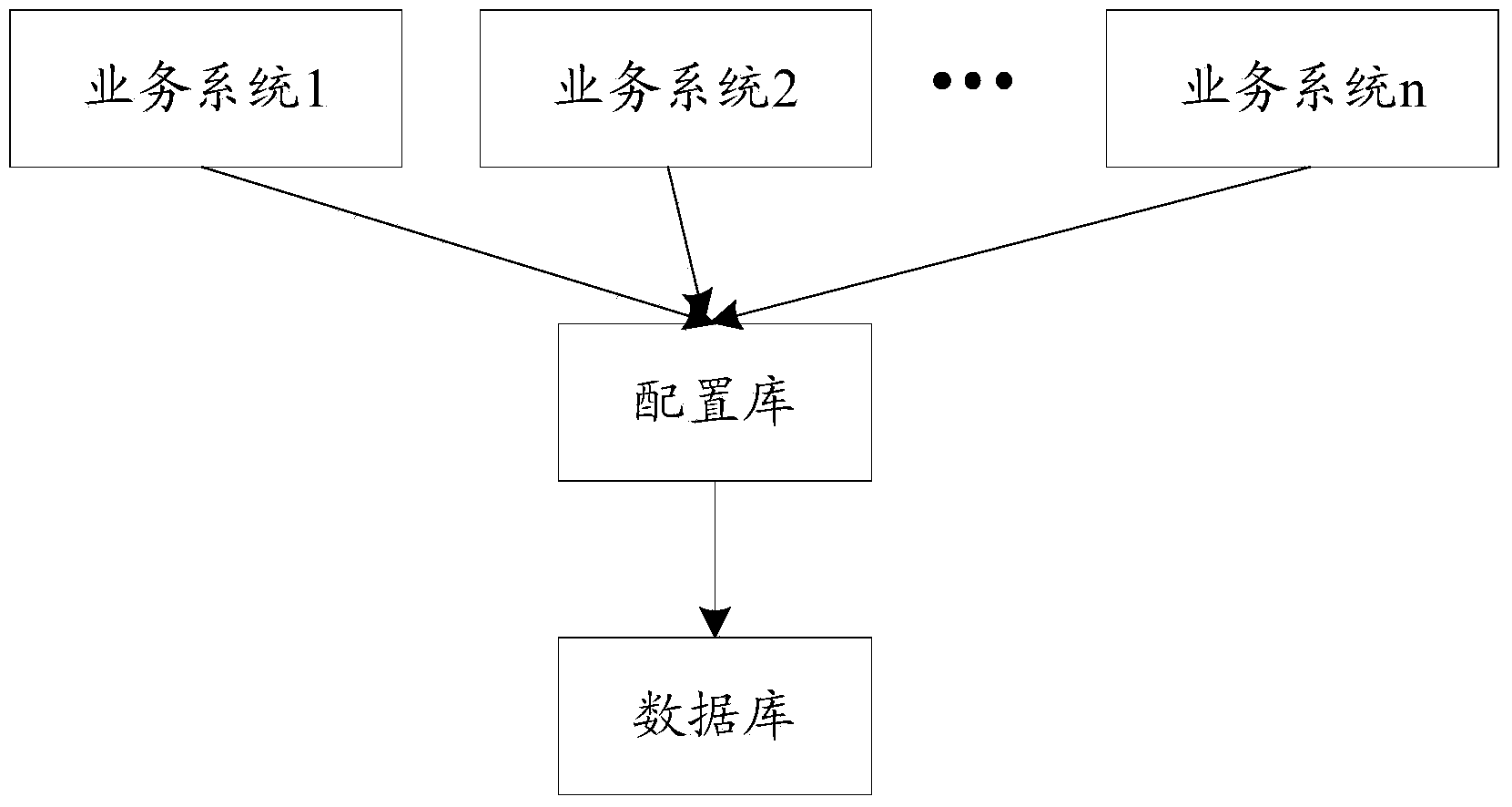 Method, device and system for recording information of database