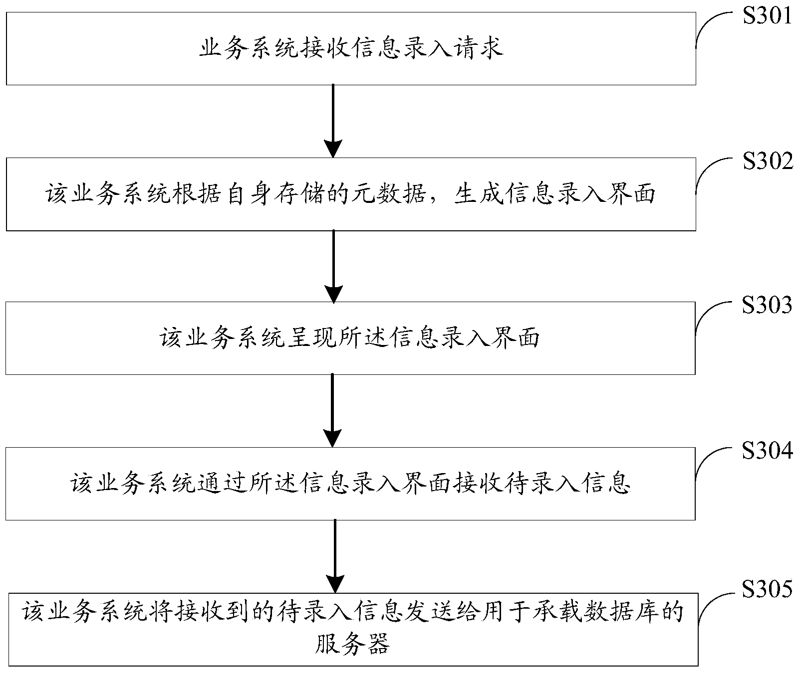 Method, device and system for recording information of database