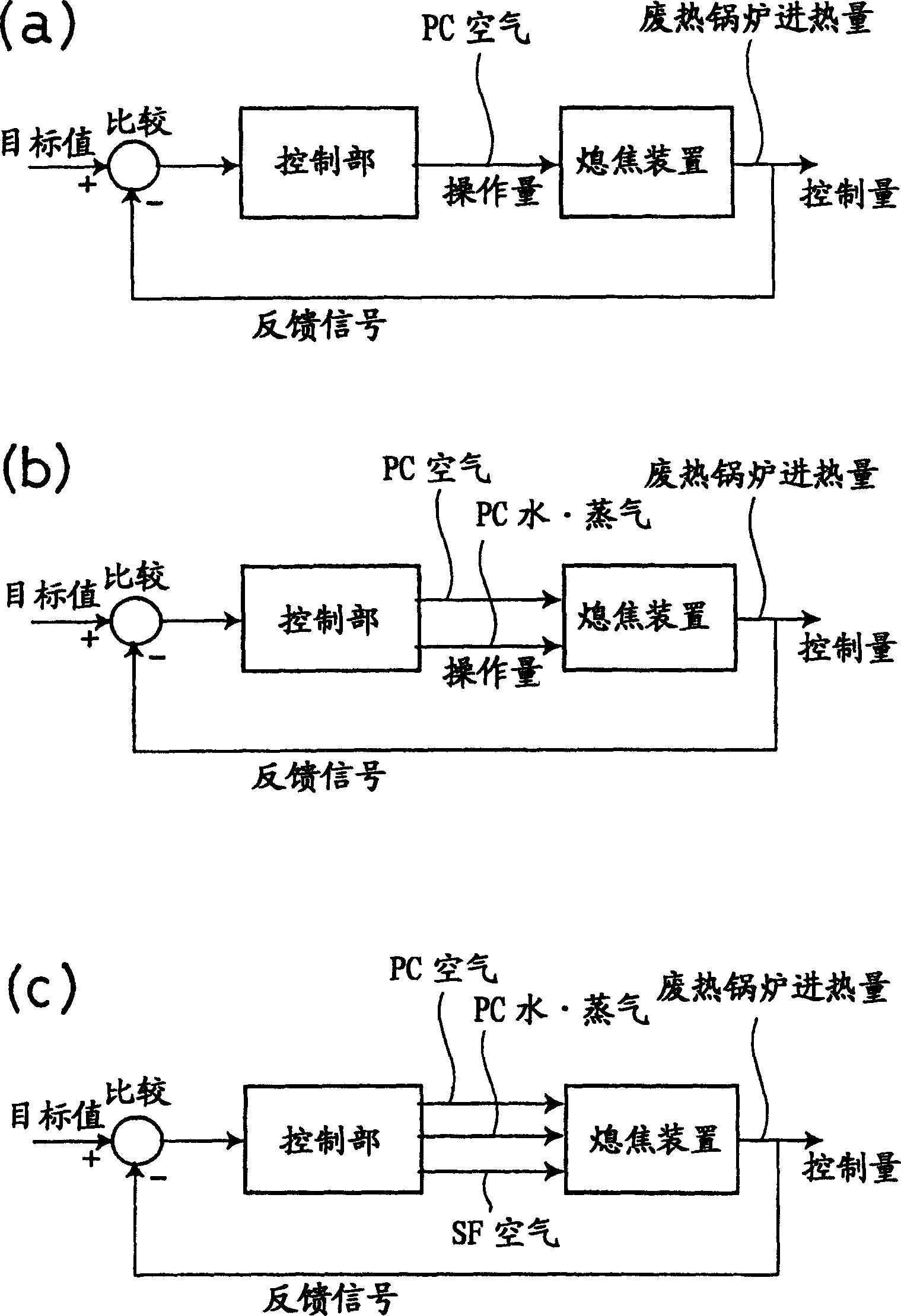 Coke dry quenching method and system