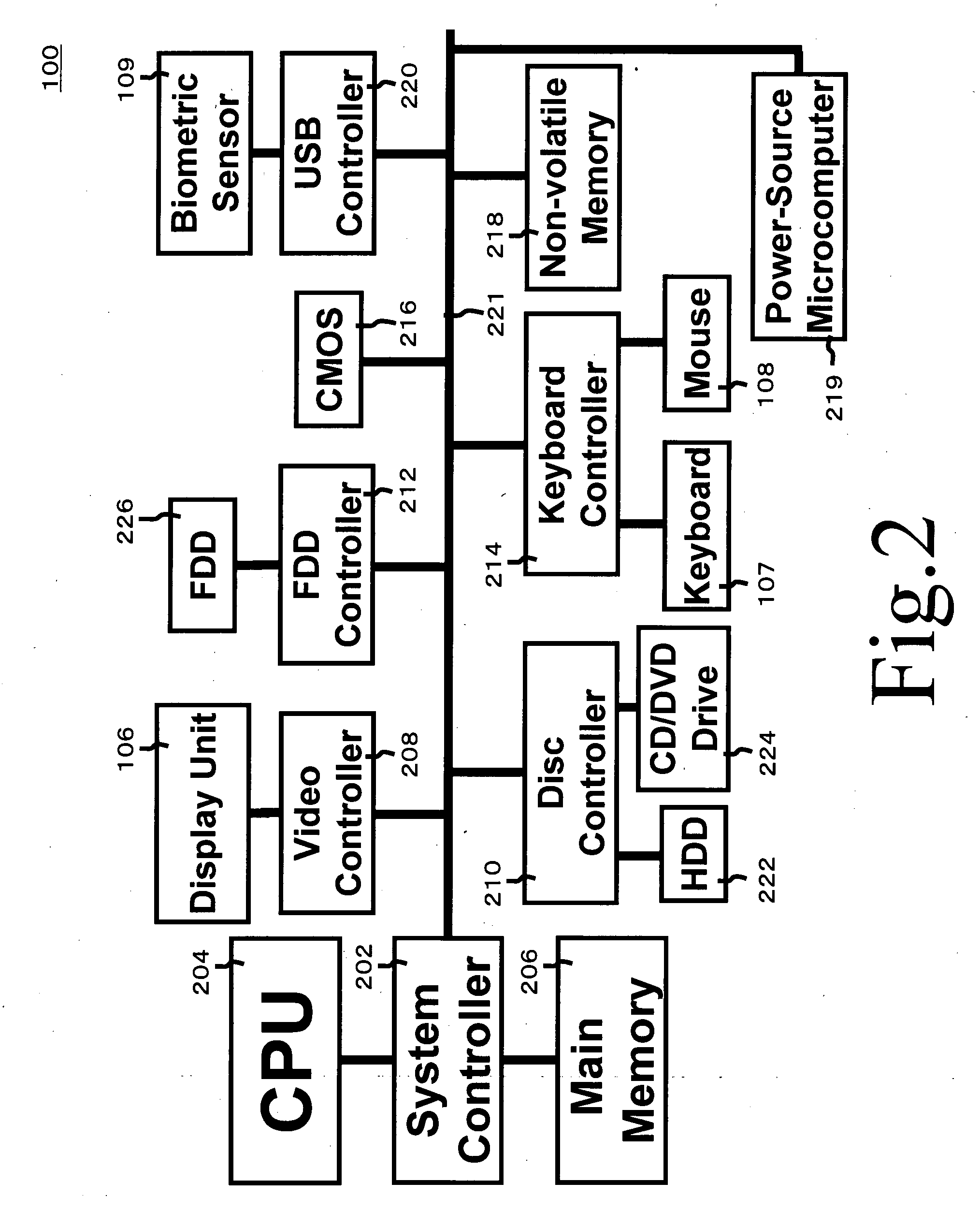 Failure diagnosis method