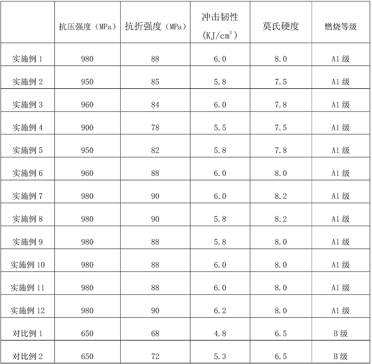 A kind of graphene-based microcrystalline jade decoration material and preparation method thereof