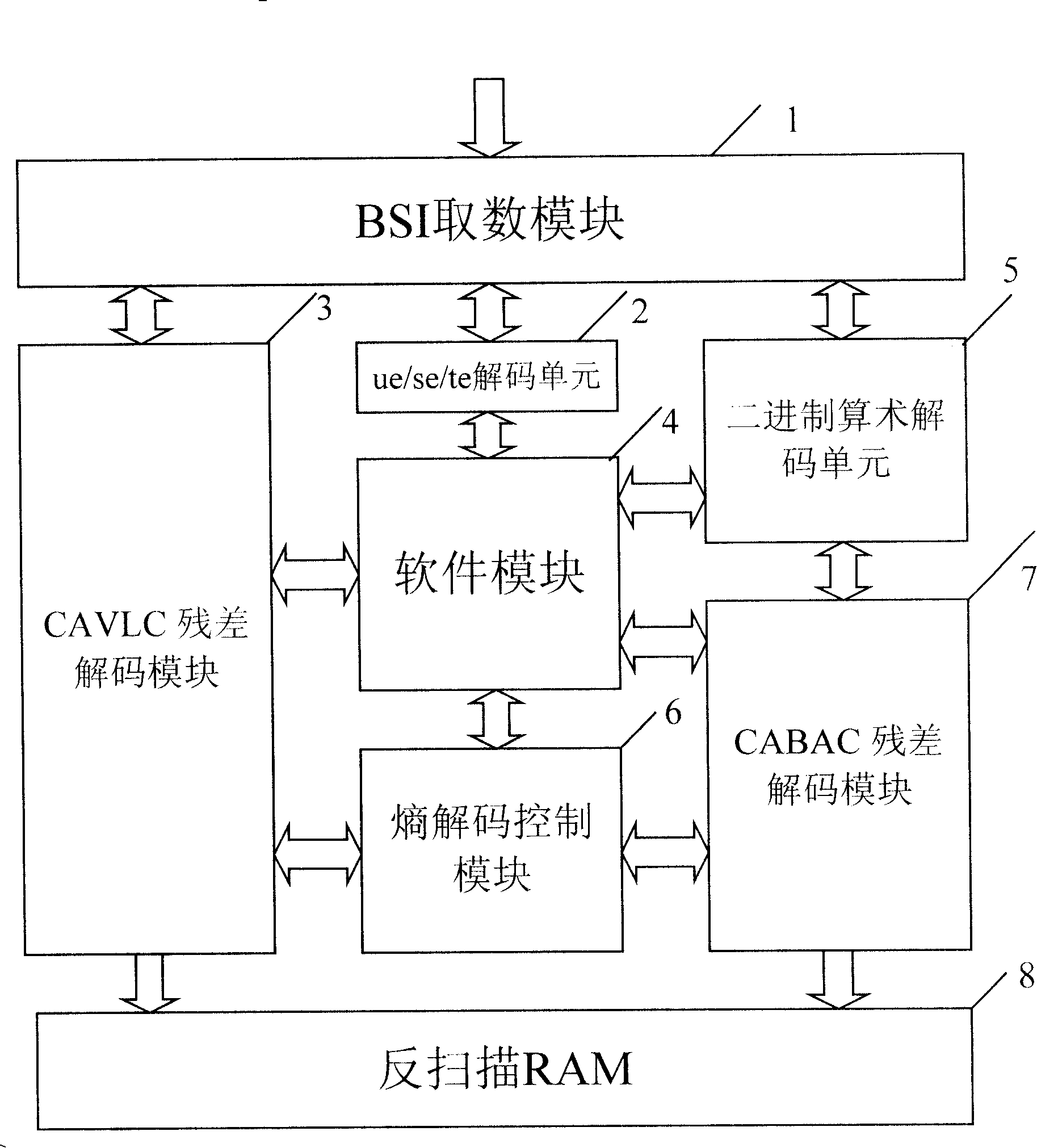 Method and device for implementing entropy decoder based on H.264