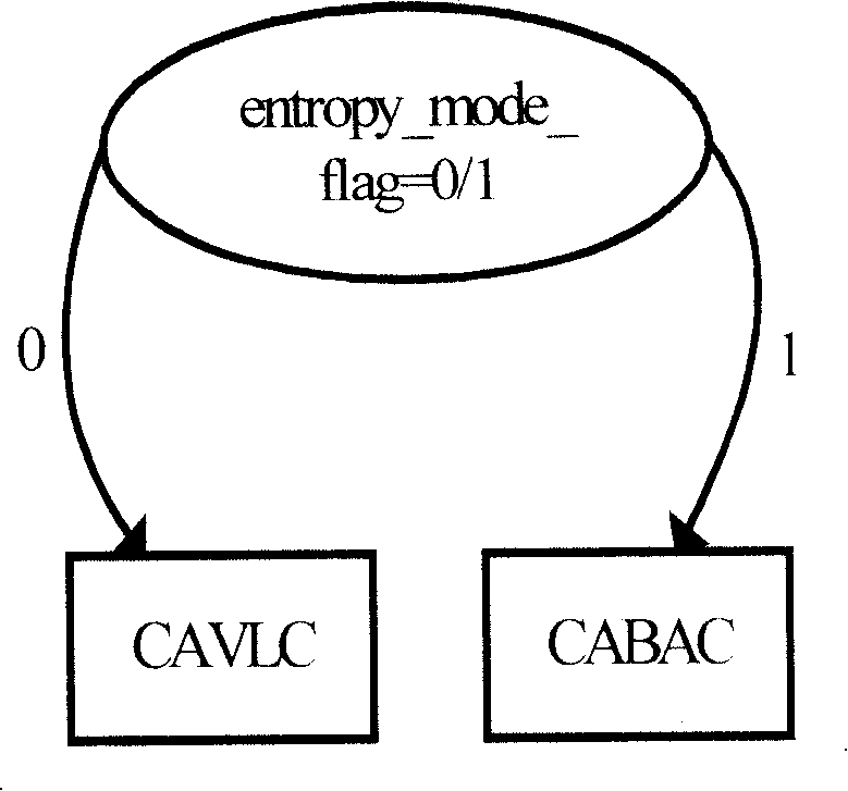 Method and device for implementing entropy decoder based on H.264