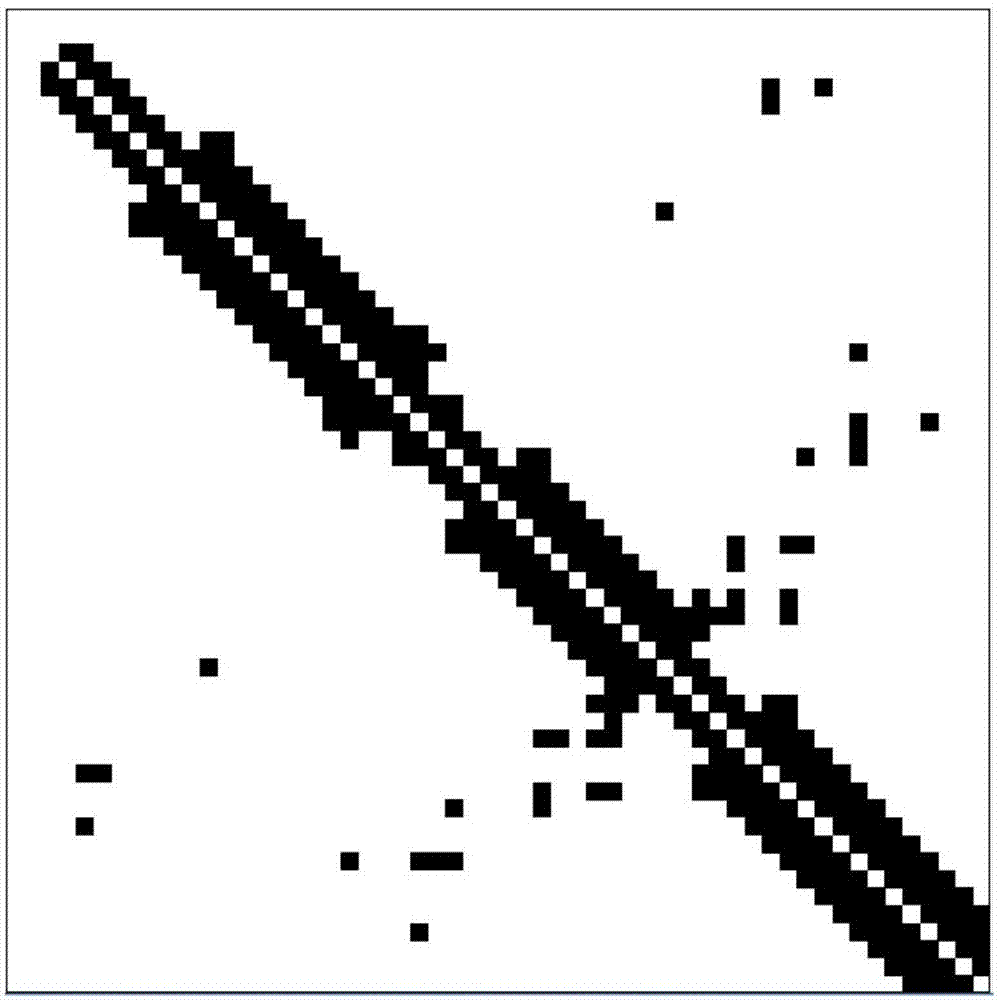 Track multiscale analysis method used for protein structure prediction