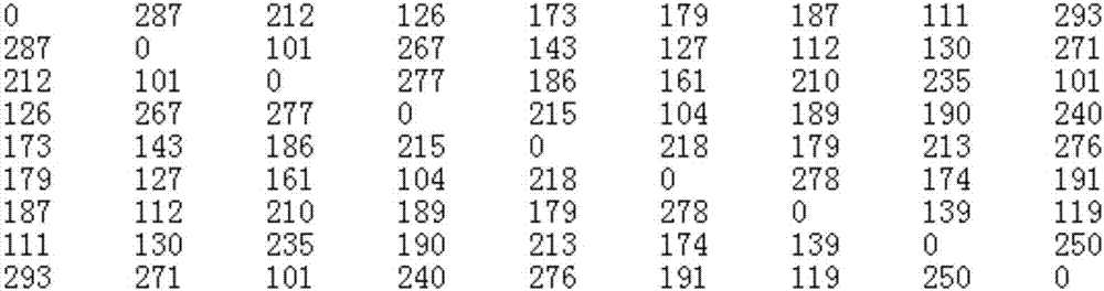 Track multiscale analysis method used for protein structure prediction