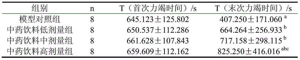 Health drink capable of preventing and treating sub-health and atherosclerosis and preparation method of health drink