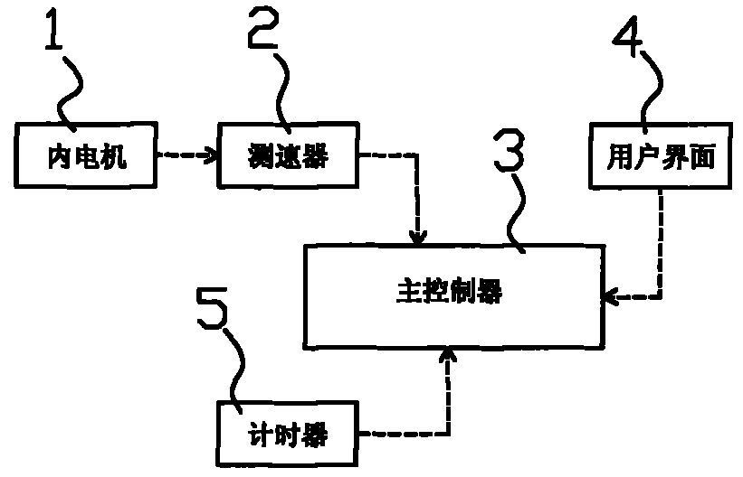 Air conditioner with filter screen cleaning prompt function and filter screen cleaning prompt method thereof