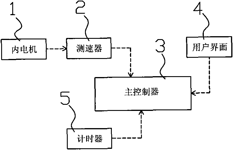 Air conditioner with filter screen cleaning prompt function and filter screen cleaning prompt method thereof