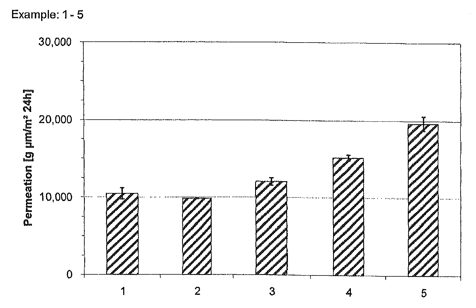 Film coating compositions based on polyvinyl alcohol-polyether graft copolymer/polyvinyl alcohol combinations with an improved moisture barrier effect