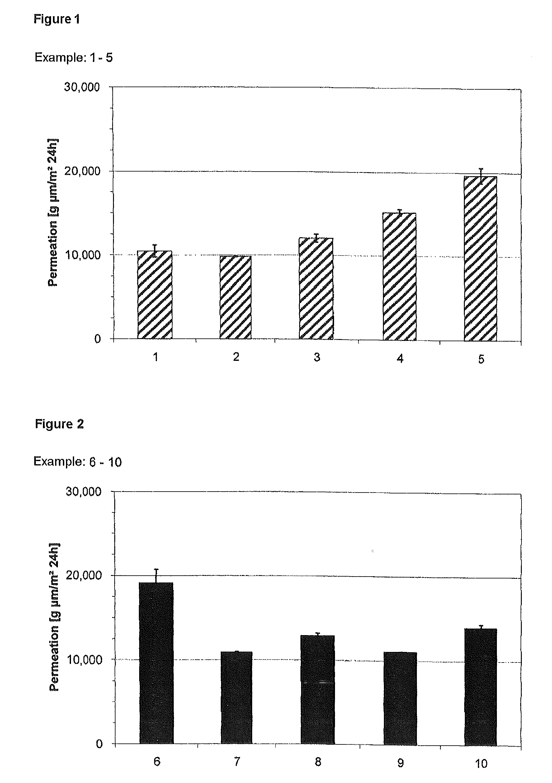 Film coating compositions based on polyvinyl alcohol-polyether graft copolymer/polyvinyl alcohol combinations with an improved moisture barrier effect