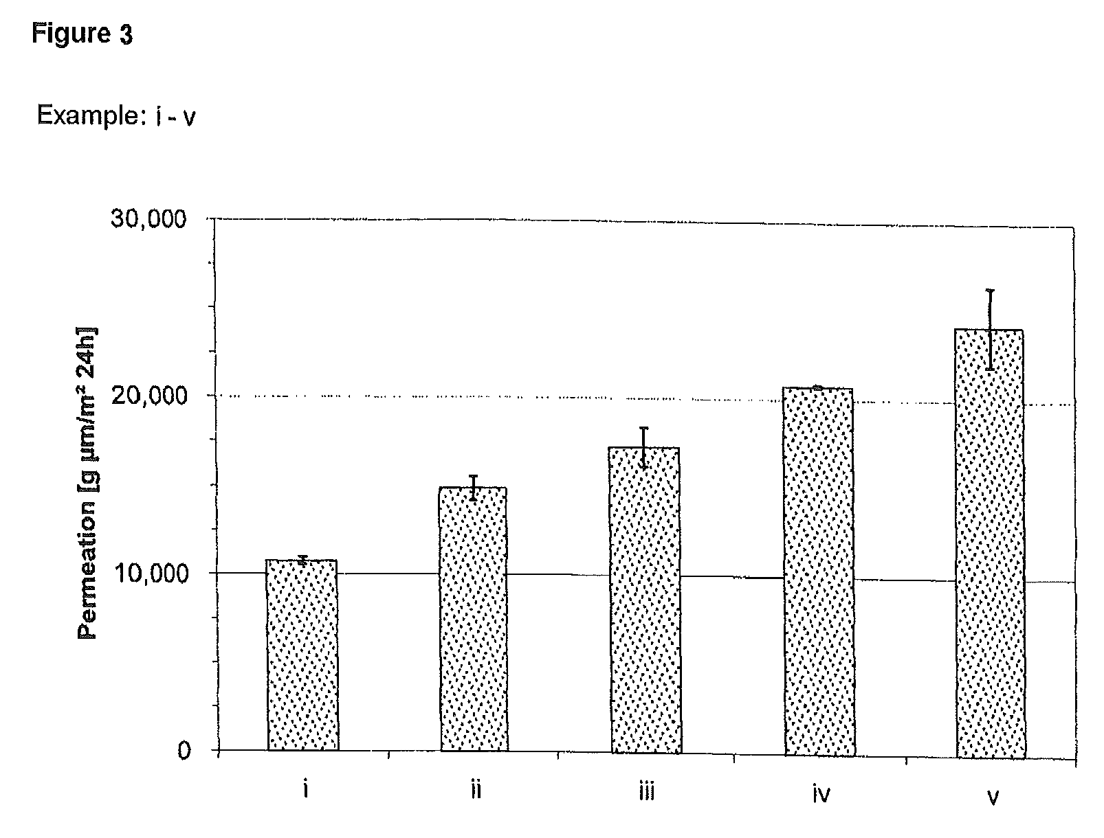 Film coating compositions based on polyvinyl alcohol-polyether graft copolymer/polyvinyl alcohol combinations with an improved moisture barrier effect