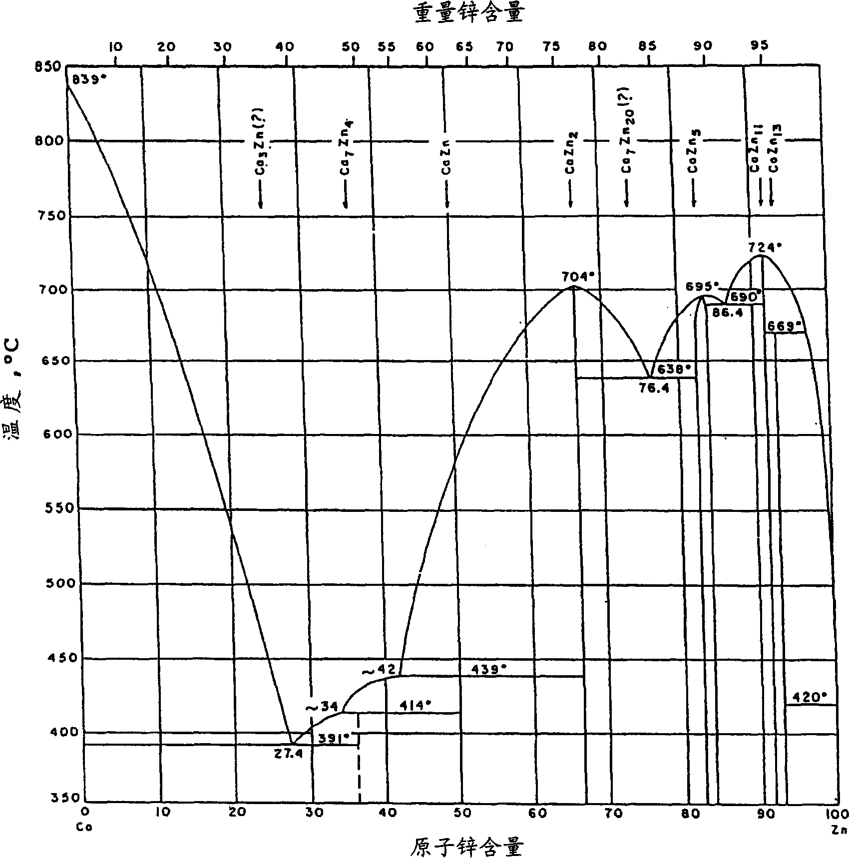 Method for calcium nitride synthesis