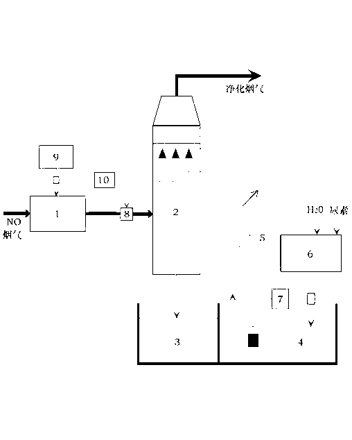 Two-step oxidation-reduction flue gas denitration method