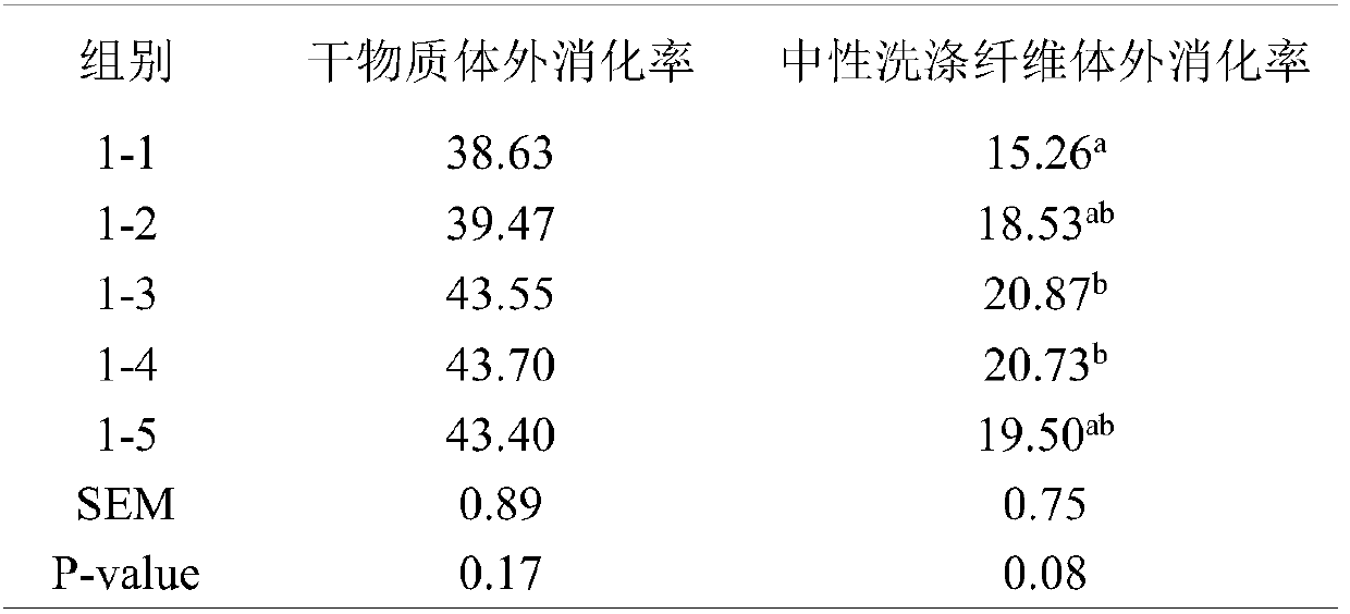 Preparation method of dry straw fermented feed