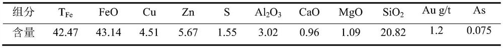 Molten copper slag dilution-side top composite blowing reduction integrated method