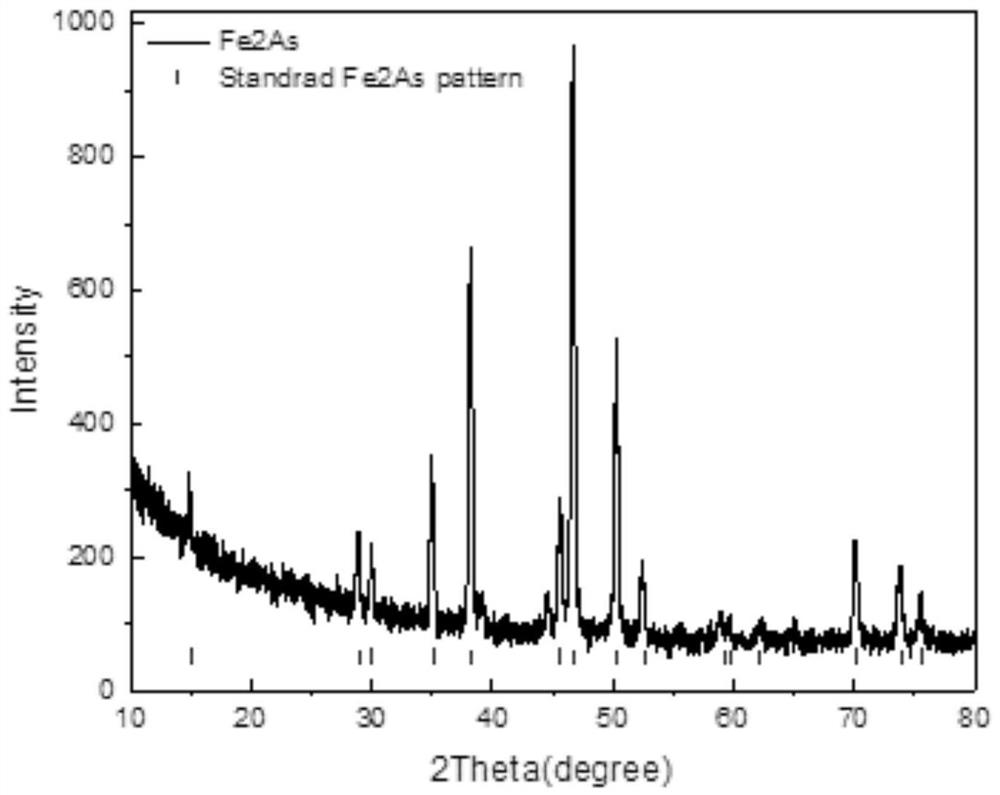 122 type iron-based superconductor and preparation method thereof