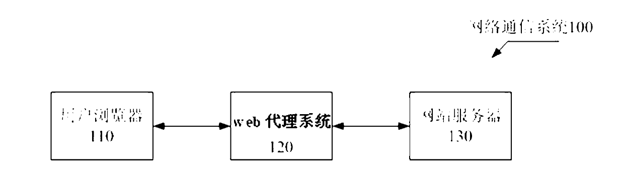 Page compression method and system