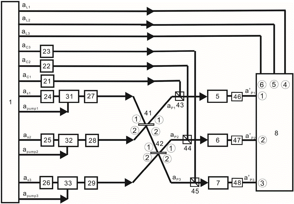 Generation device of quantum entanglement among three atomic ensembles