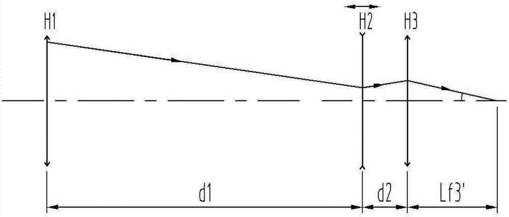 Assembly and adjustment method of double-view-field axial zoom optical system