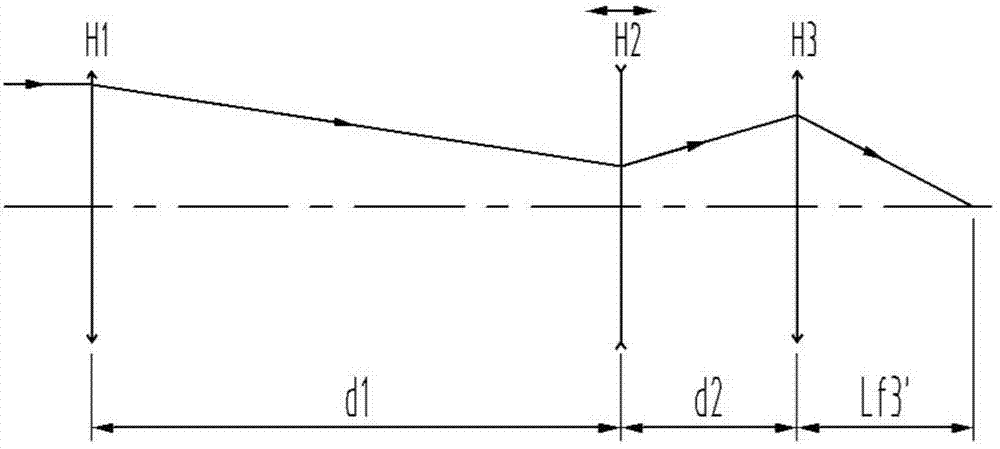 Assembly and adjustment method of double-view-field axial zoom optical system