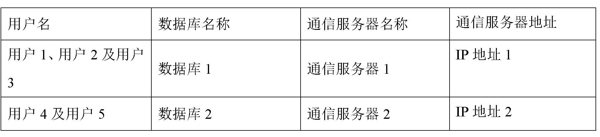 Method and system for updating user state