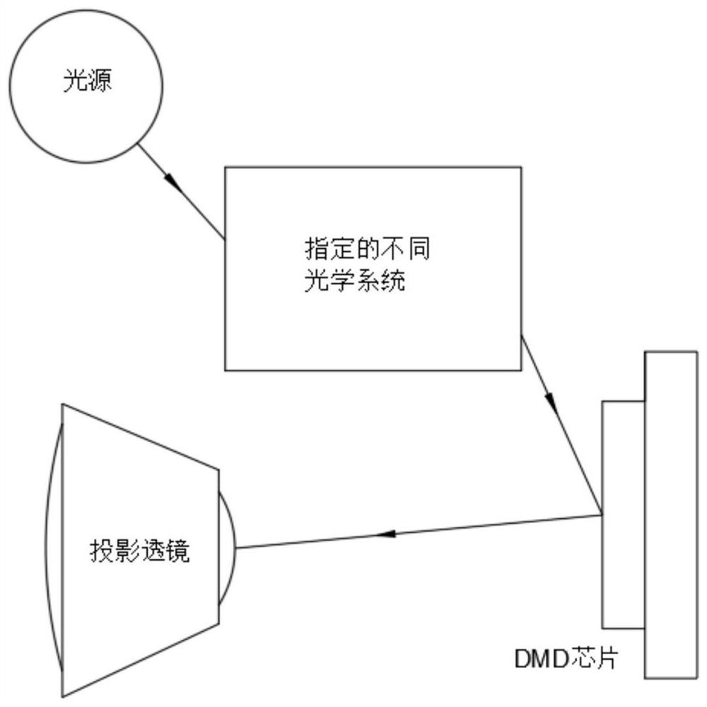 A printing path planning method, system and 3D printer