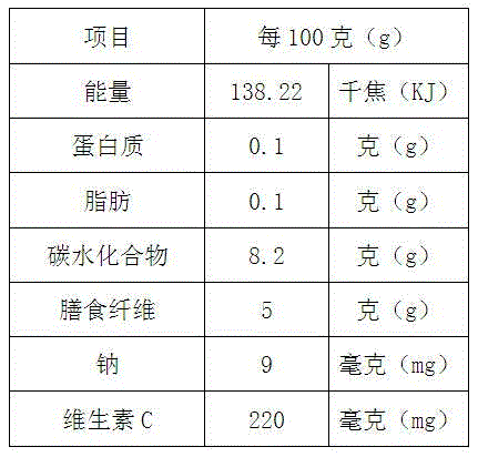 Preparation method of freeze-dried honey lemon slice