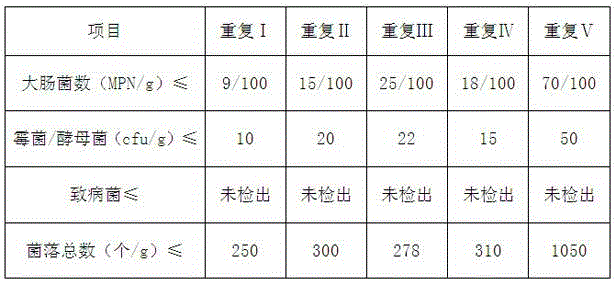 Preparation method of freeze-dried honey lemon slice