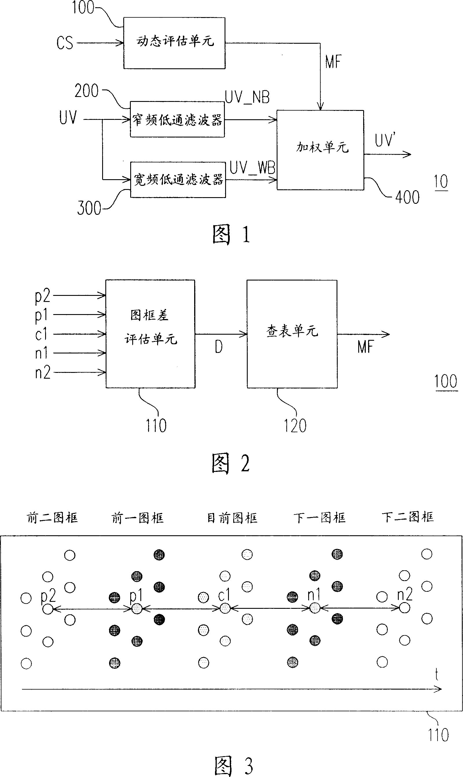 Self-adapted video processing device and method