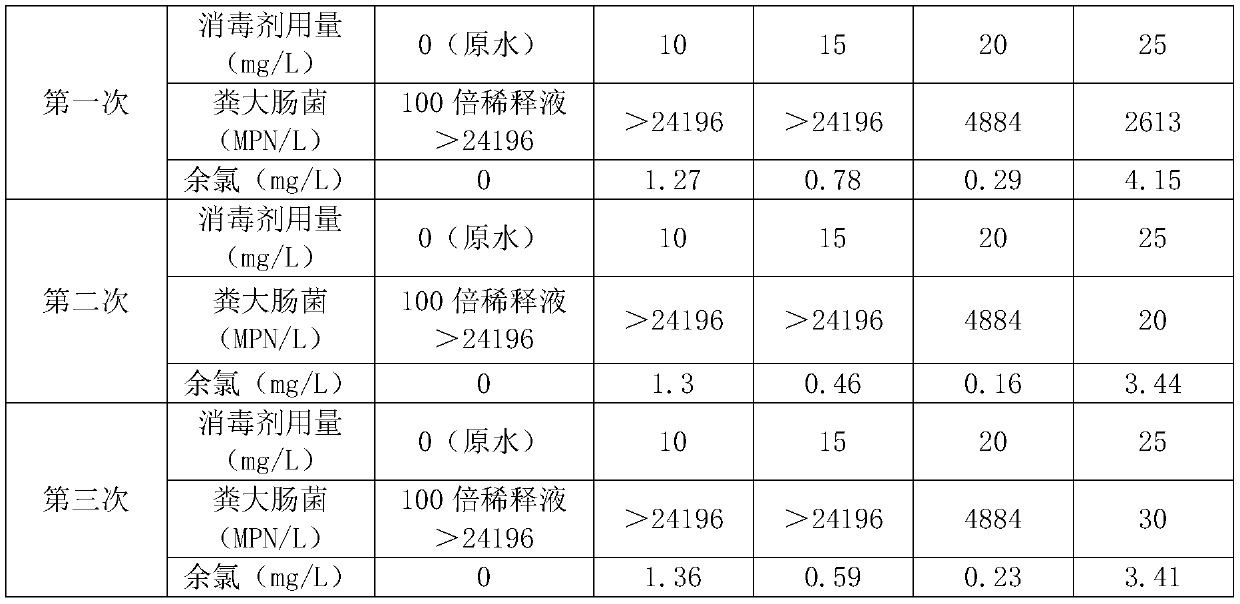 Sewage disinfection powder as well as preparation method and use method thereof